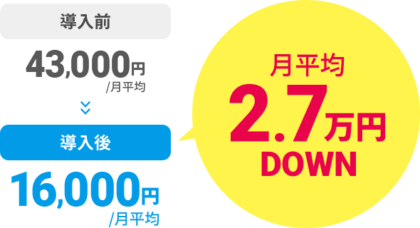 月平均2.7万円DOWN